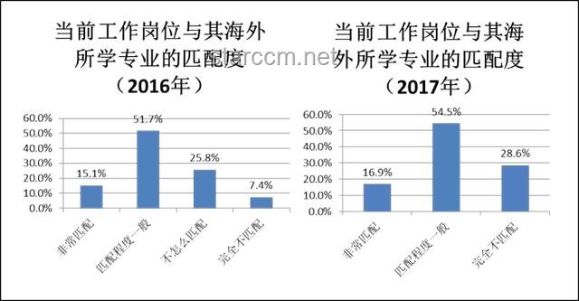 四六级英语考试创新趋势：数据包式学习将成新宠？